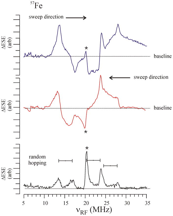 FIG 3