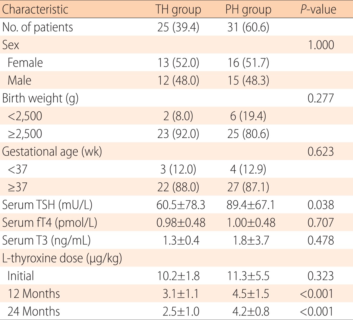 graphic file with name apem-19-141-i001.jpg