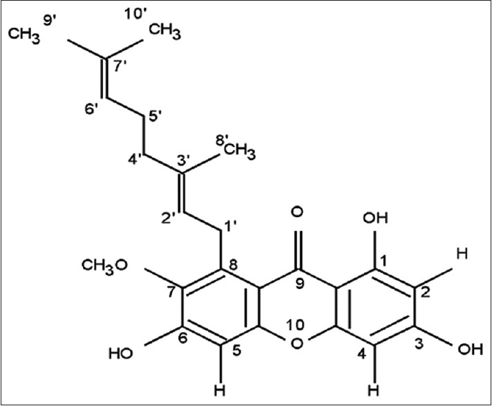 Figure 1