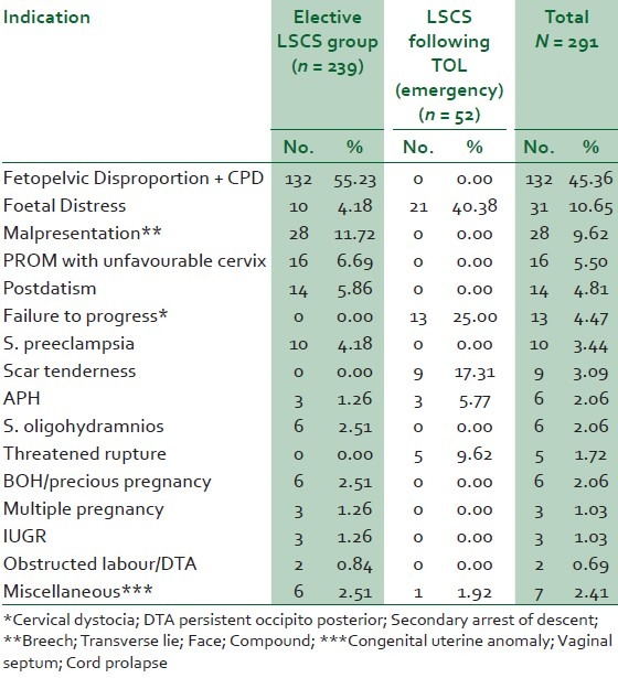 graphic file with name NMJ-55-260-g003.jpg