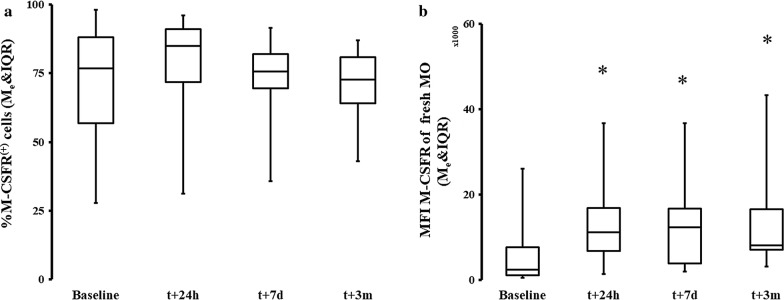 Fig. 4