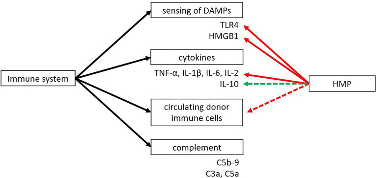 Figure 5