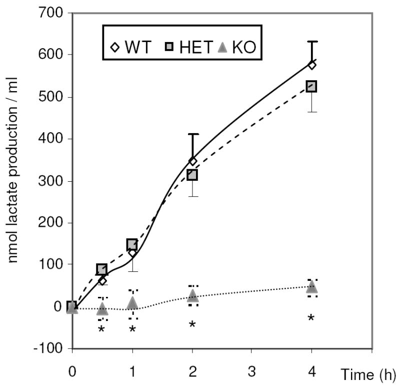 Fig.4