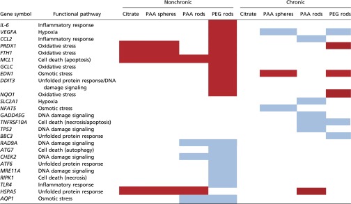 graphic file with name pnas.1616400113t01.jpg