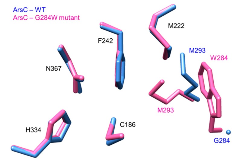 Figure 13