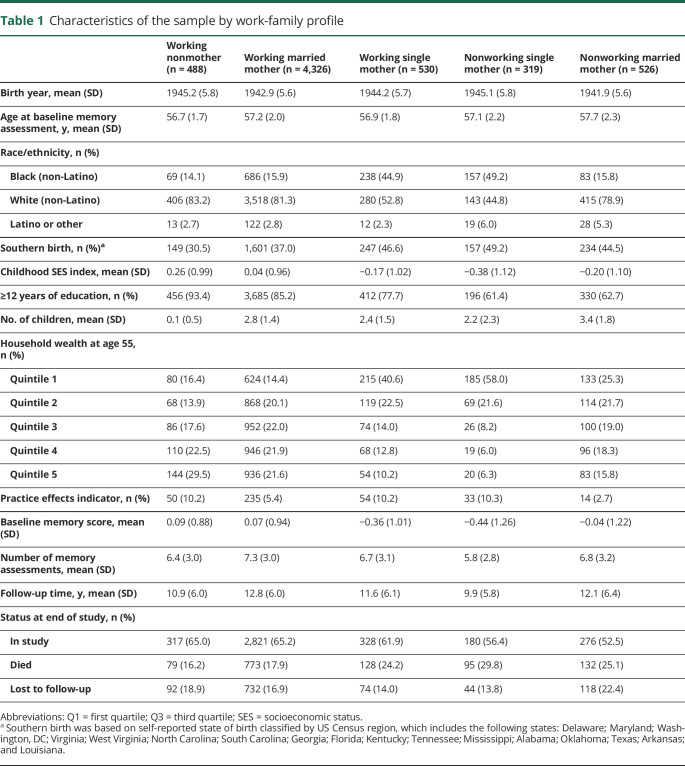 graphic file with name NEUROLOGY2020062075TT1.jpg