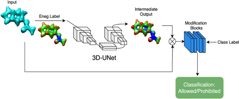 Fig. 2