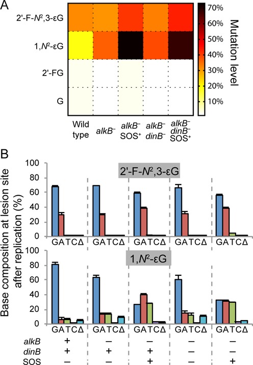 Figure 3.