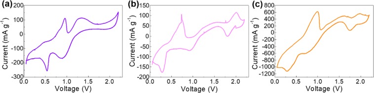 Figure 5