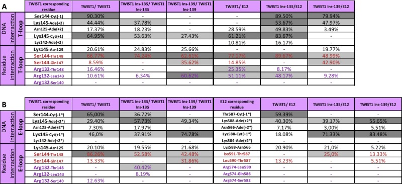 graphic file with name tbsd32_226_t1.jpg