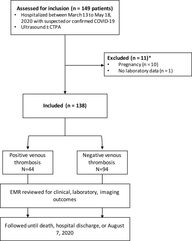 Supplementary Fig (online only)