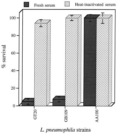 FIG. 5