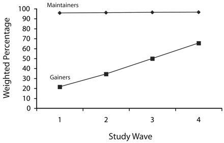 FIGURE 2—