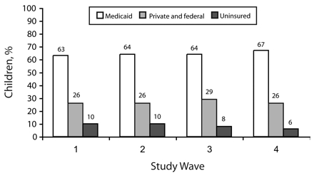 FIGURE 1—