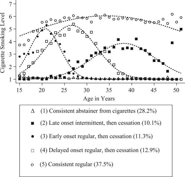 Figure 1.