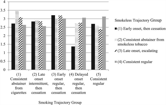 Figure 3.