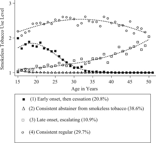 Figure 2.