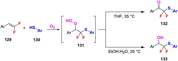 Scheme 23