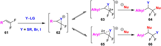 Scheme 12
