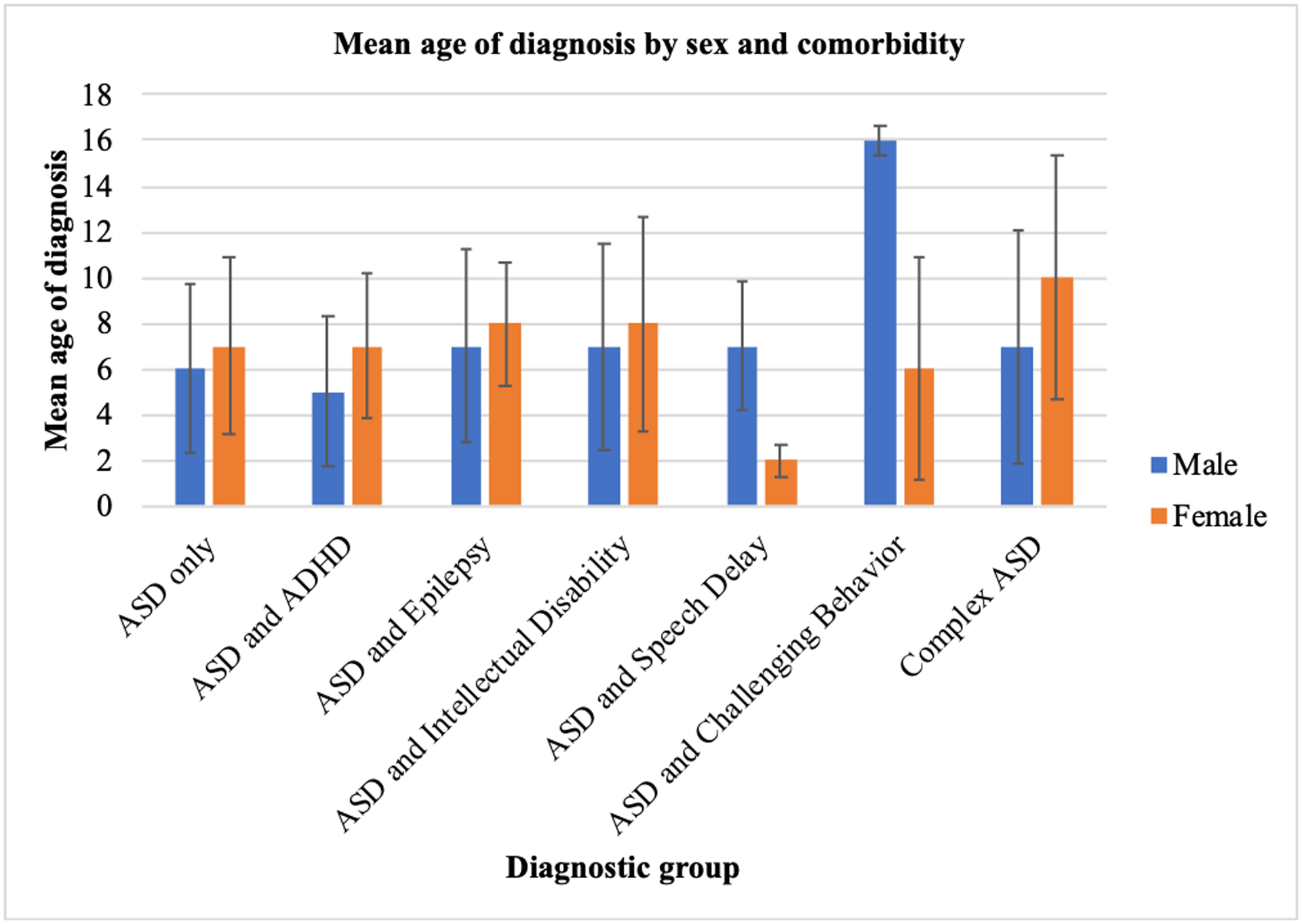 Figure 4: