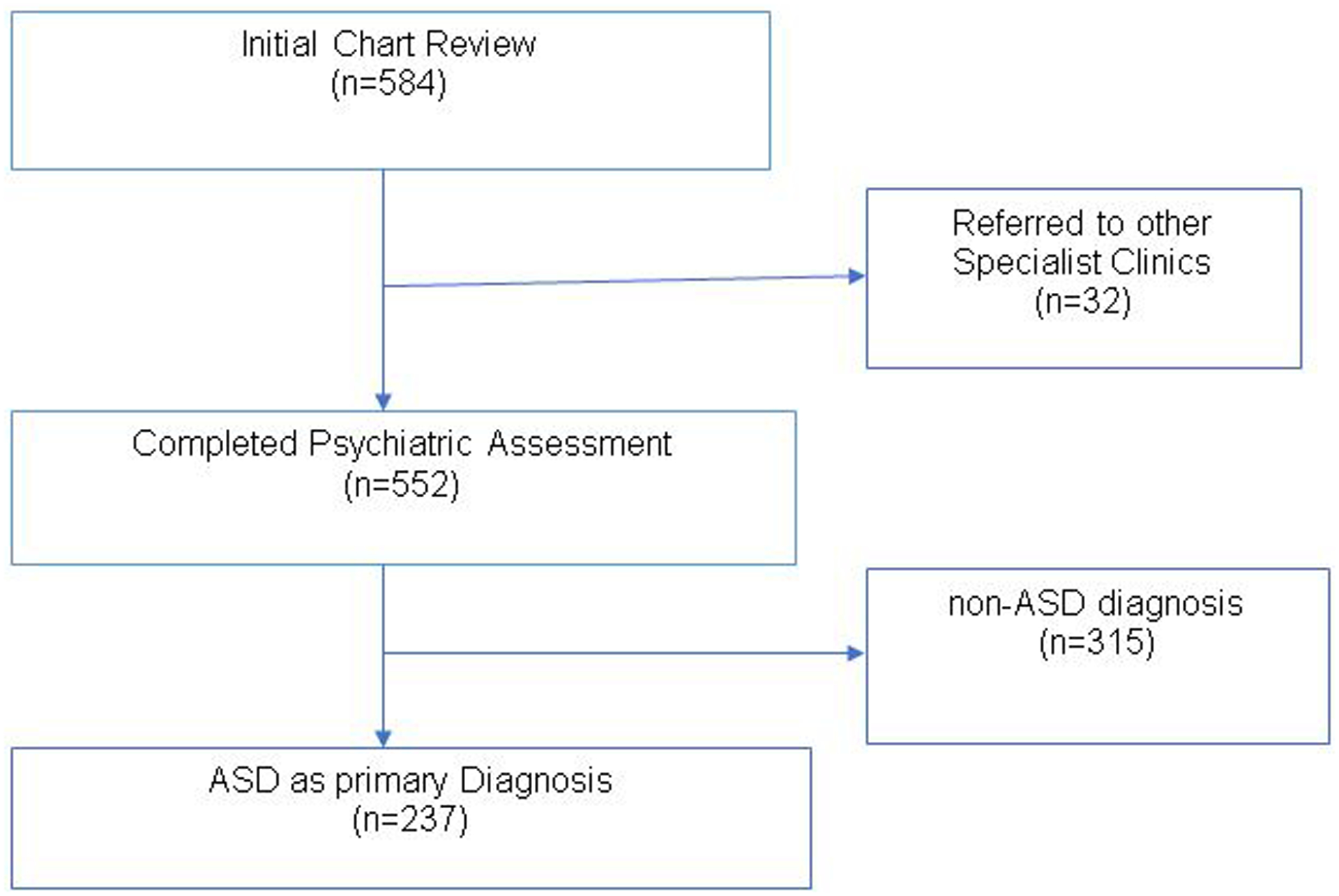 Figure 1: