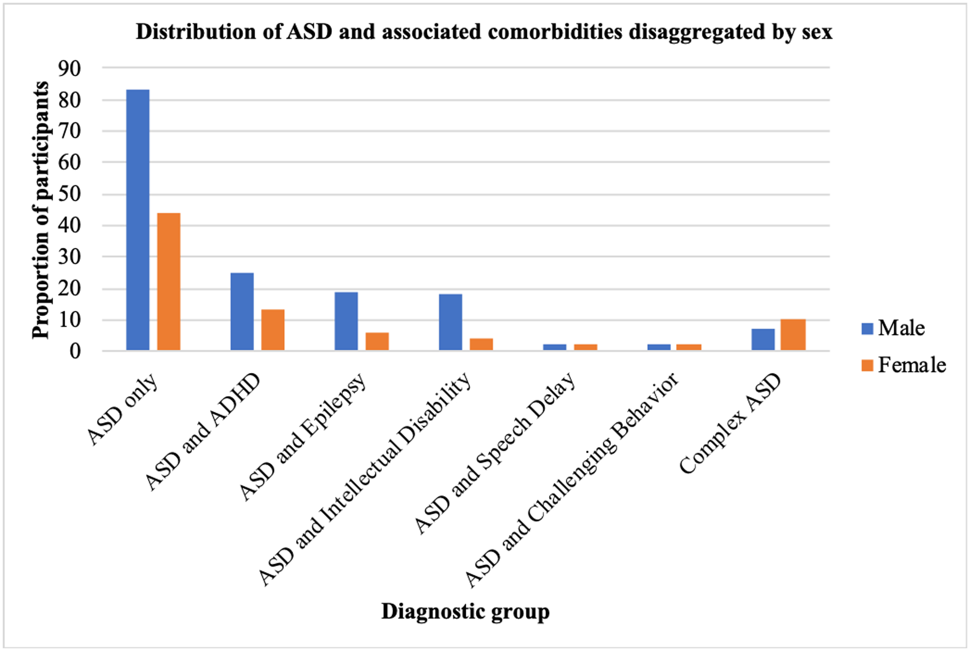 Figure 3: