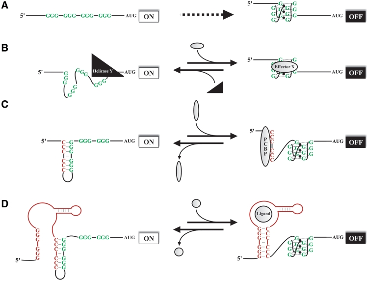 Figure 4.