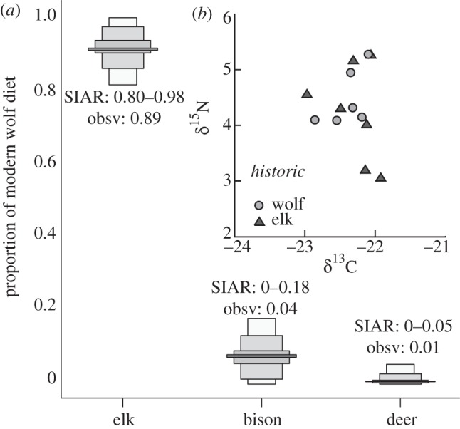 Figure 2.