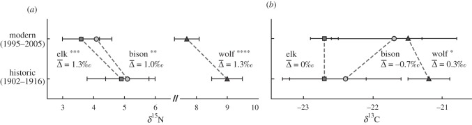 Figure 1.