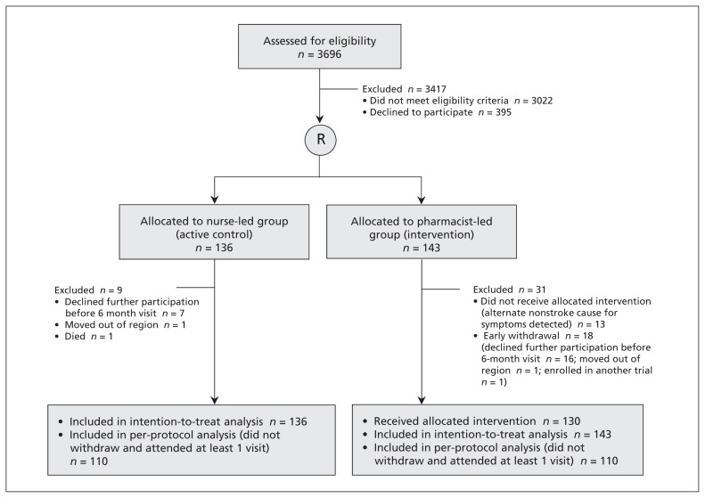 Figure 1: