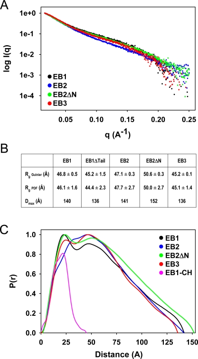 Figure 1: