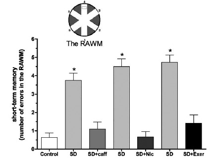 Fig. (1)