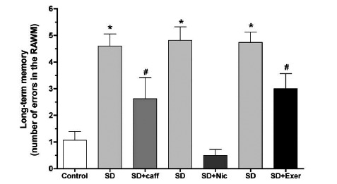 Fig. (2)