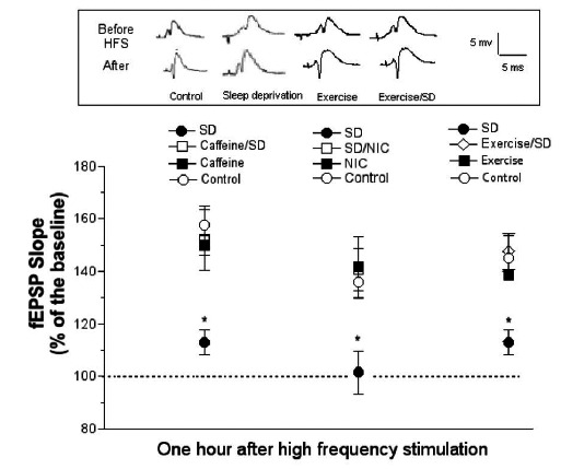 Fig. (4)