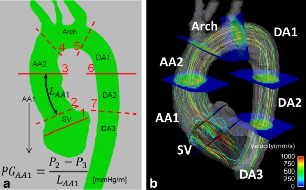 FIG 2