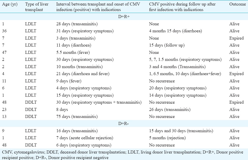 graphic file with name IJMR-145-558-g002.jpg