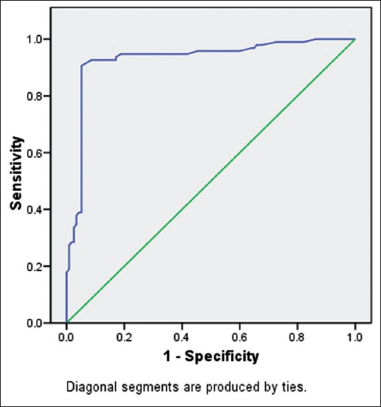 Figure-1