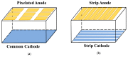 Figure 17