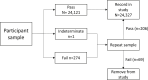 Fig. 2