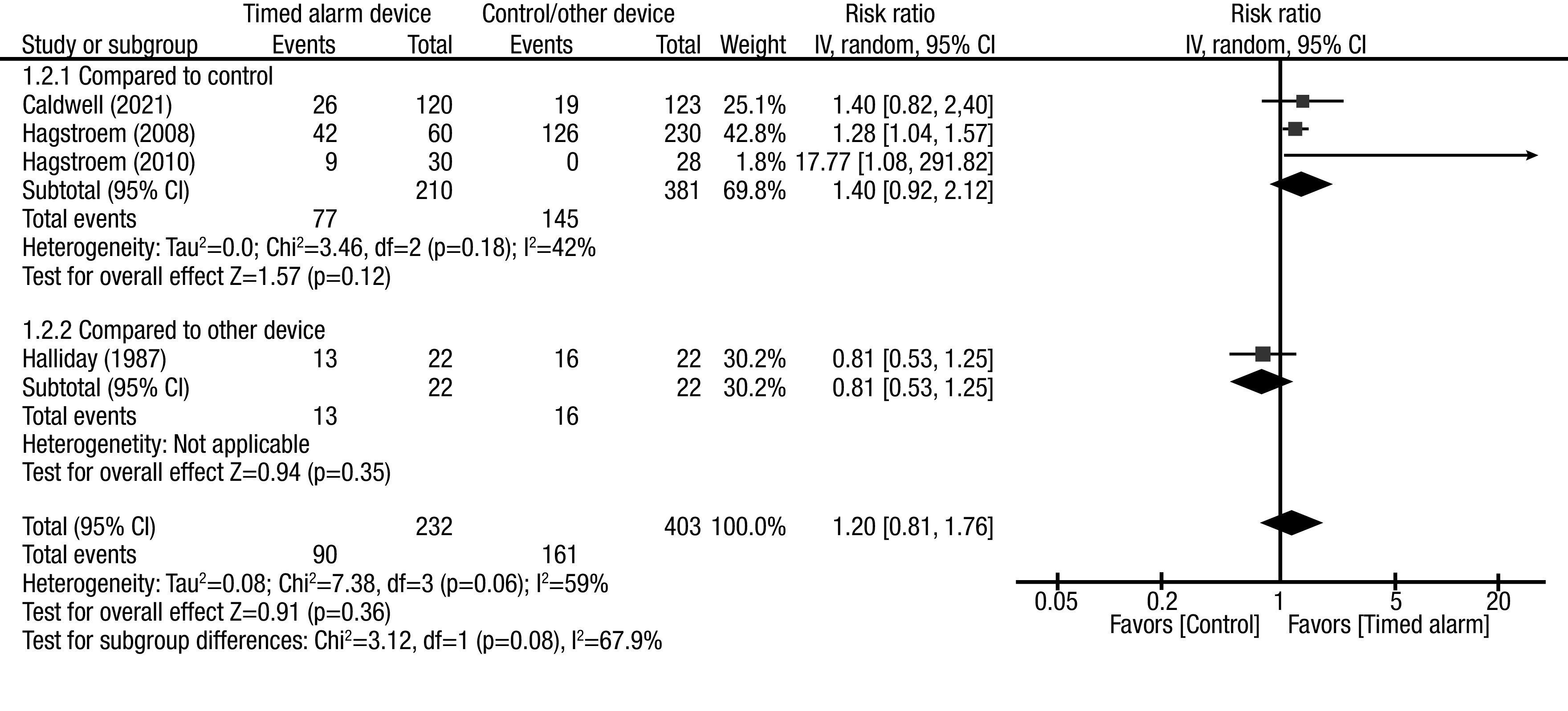 Figure 2B