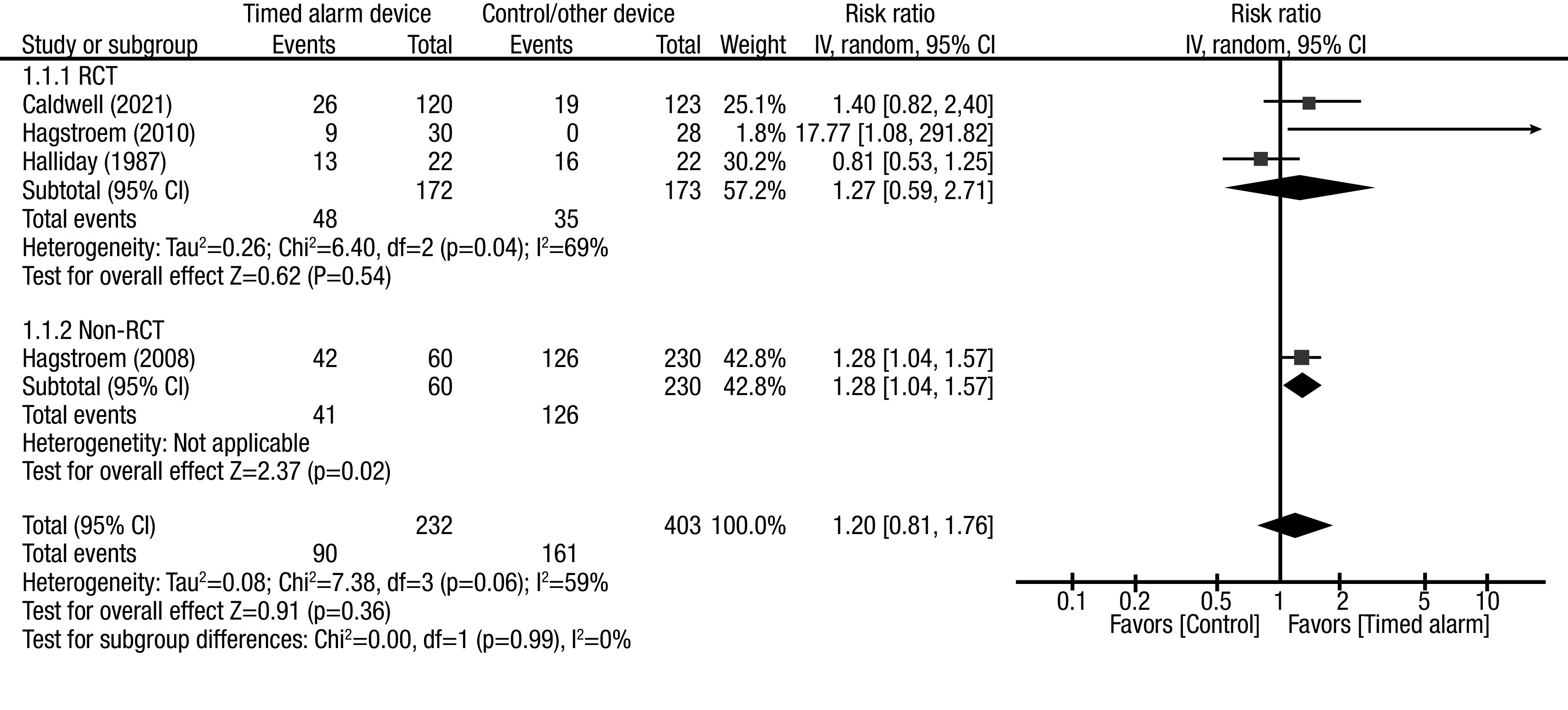 Figure 2A