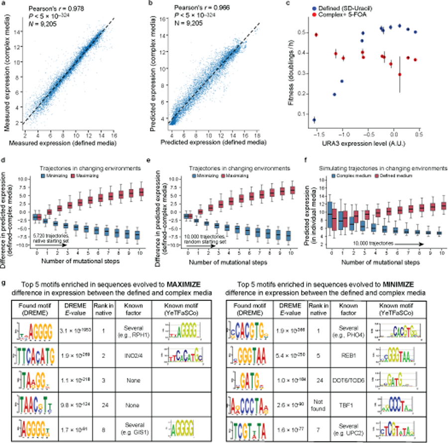 Extended Data Fig. 2 |