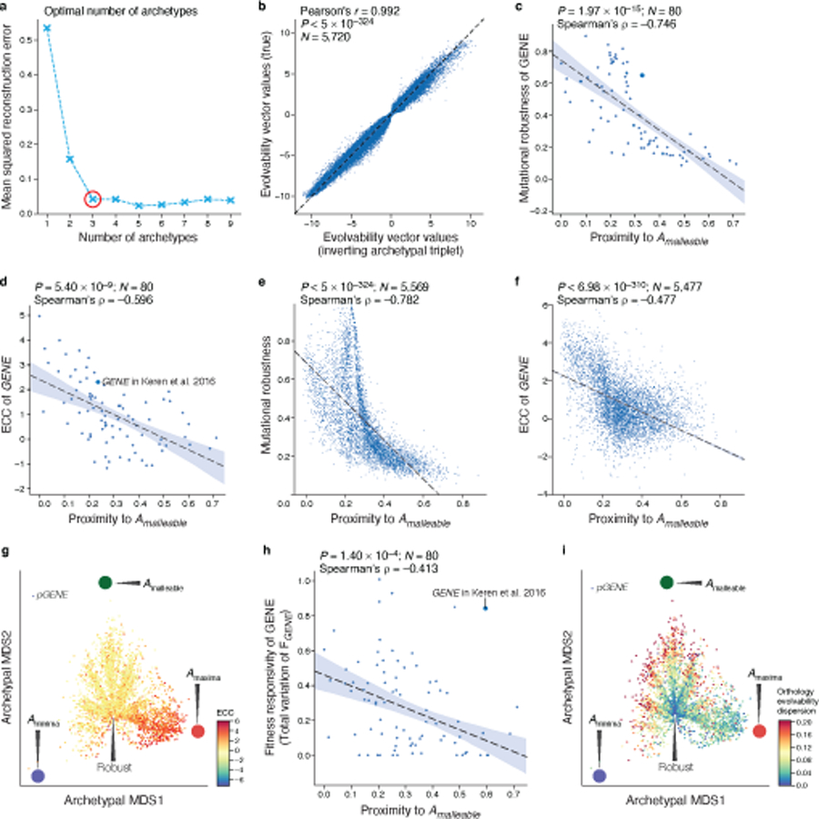 Extended Data Fig. 6 |