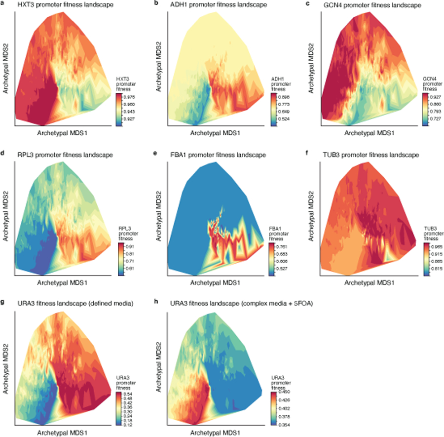 Extended Data Fig. 7 |