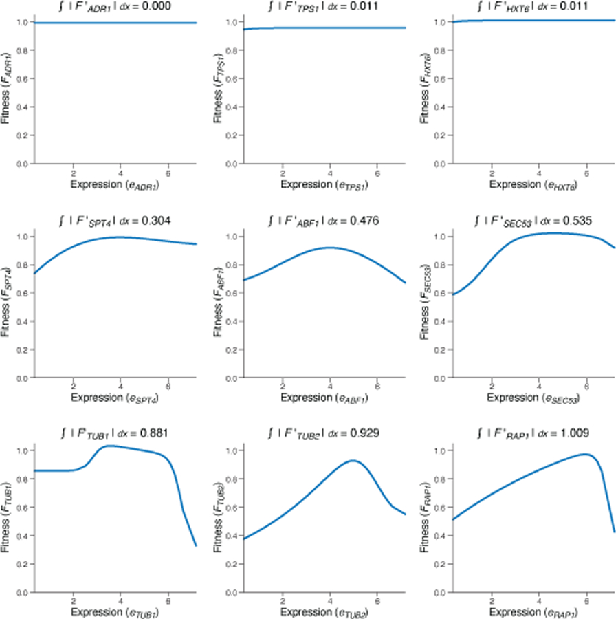 Extended Data Fig. 5 |