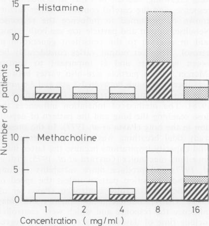 graphic file with name thorax00162-0028-a.jpg