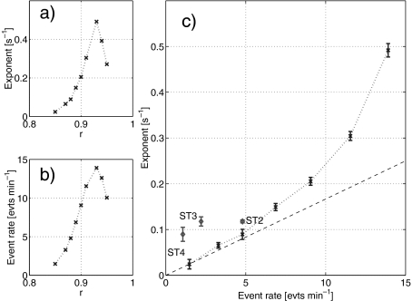 Fig. 6