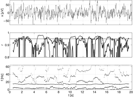 Fig. 3