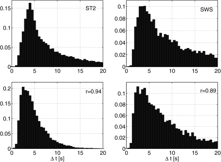 Fig. 4