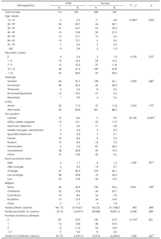 graphic file with name pi-5-28-i001.jpg